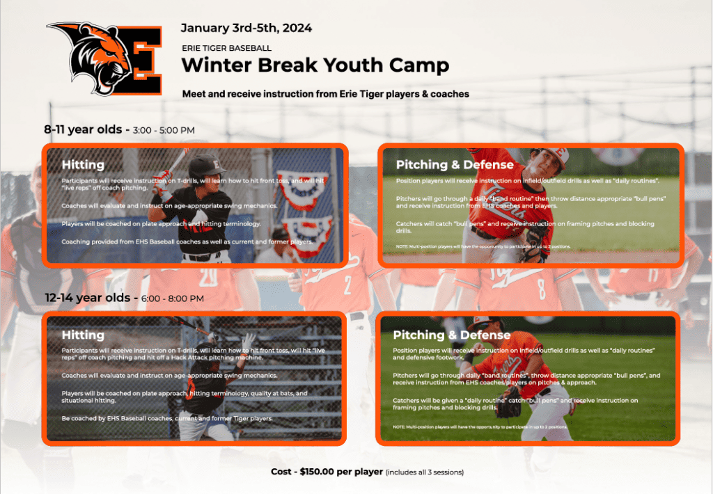 Erie Tiger Baseball Winter Break Youth Camp para niños de 8 a 11 años y de 12 a 14 años. La inscripción se abre el 13 de noviembre. El campamento es del 3 al 5 de enero de 2024. 